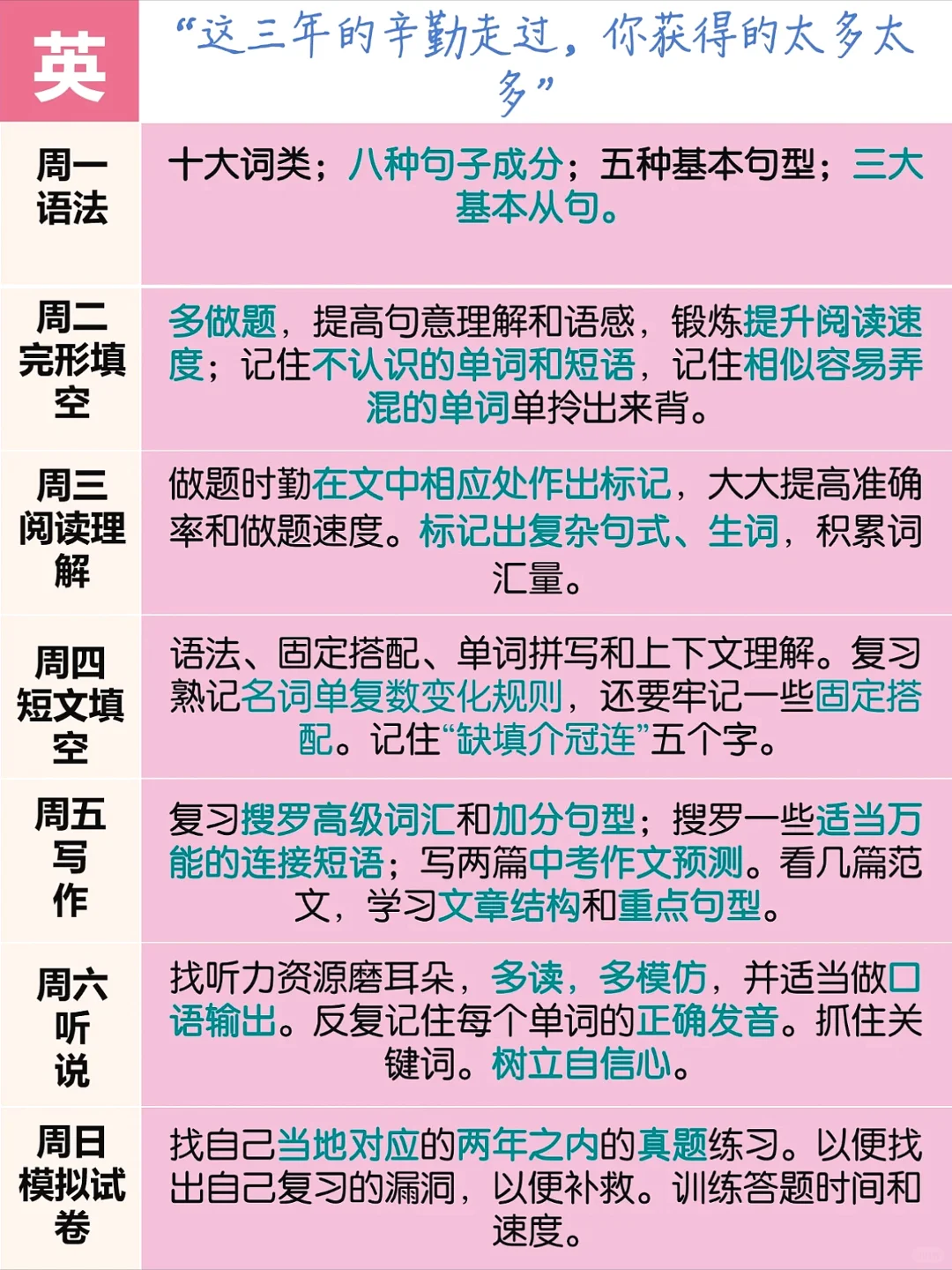 25中考生和家长进❗️中考复习周计划/附资料 第5张 25中考生和家长进❗️中考复习周计划/附资料 第5张