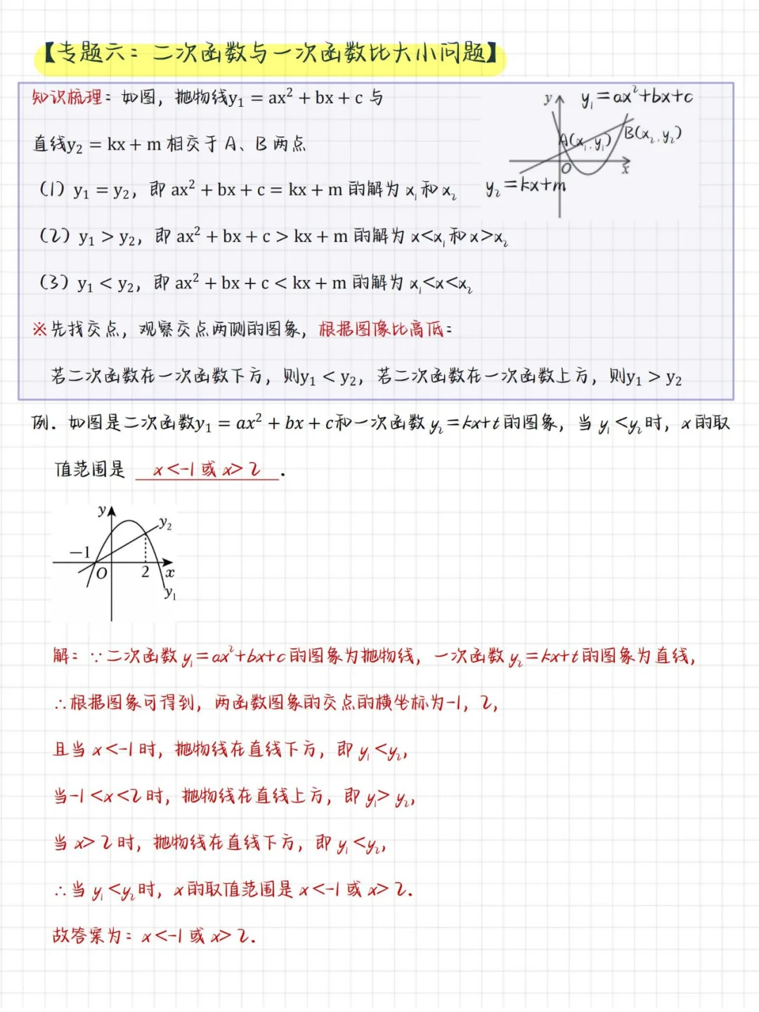 初中数学中考必考二次函数,吃透这篇不丢分-第9张图片-四季读书网 初中数学中考必考二次函数,吃透这篇不丢分-第9张图片-四季读书网