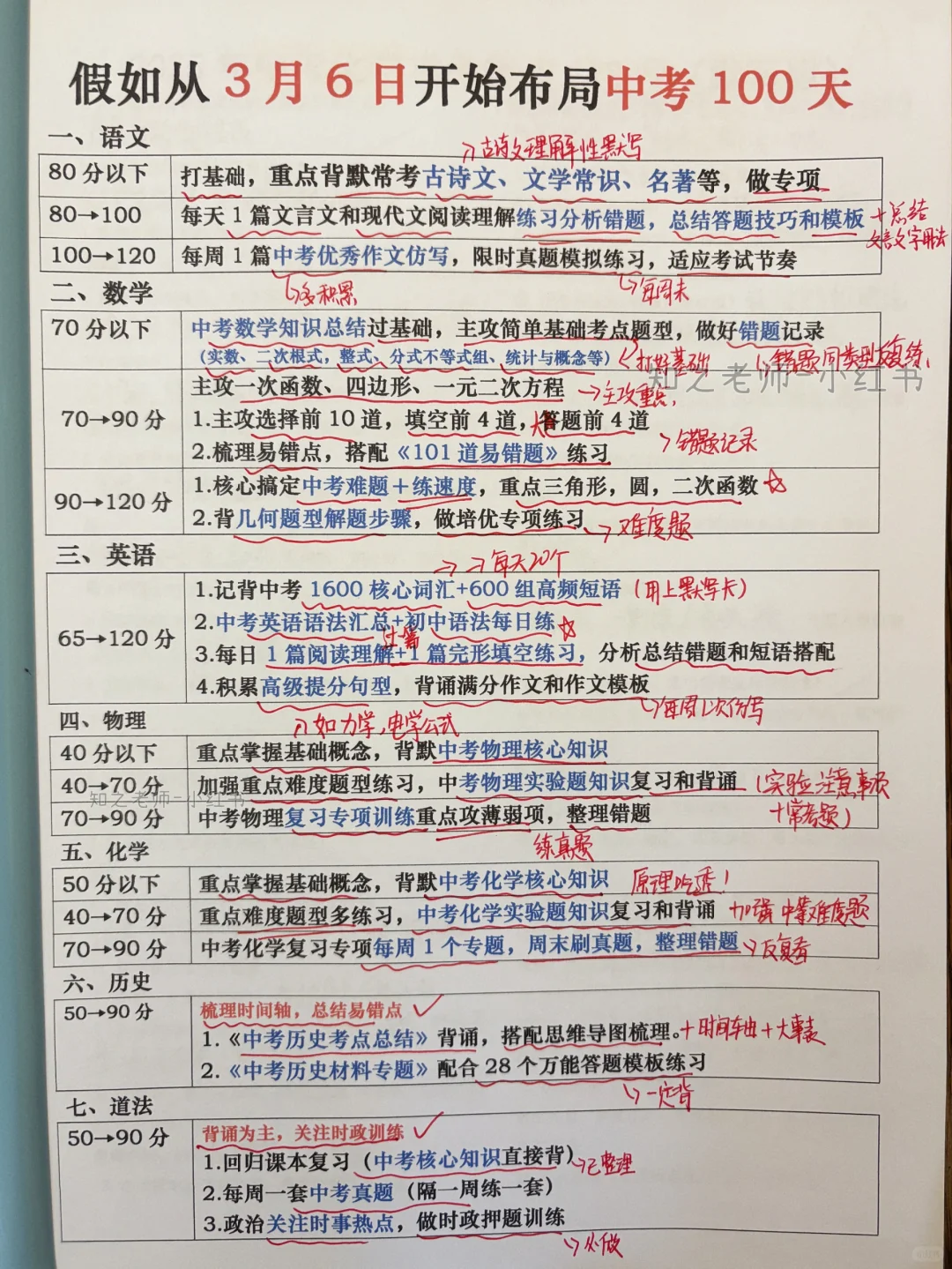 家有初三中考娃！最后100天也能逆袭！快抄-第2张图片-四季读书网