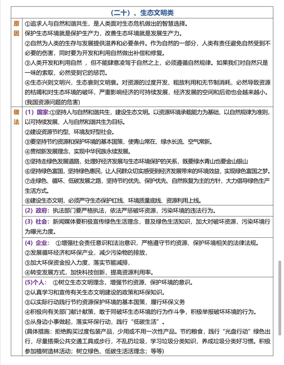 中考道法答题术语终于整理好了 第8张