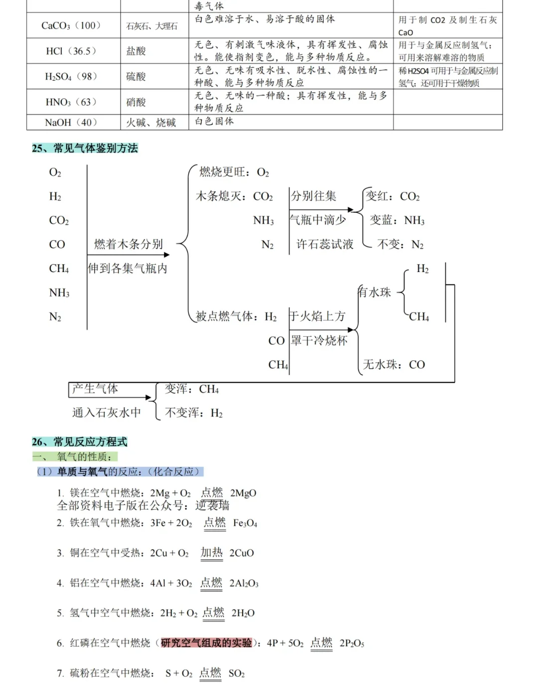 2025中考化学全部考点背诵【打印版】-第10张图片-四季读书网