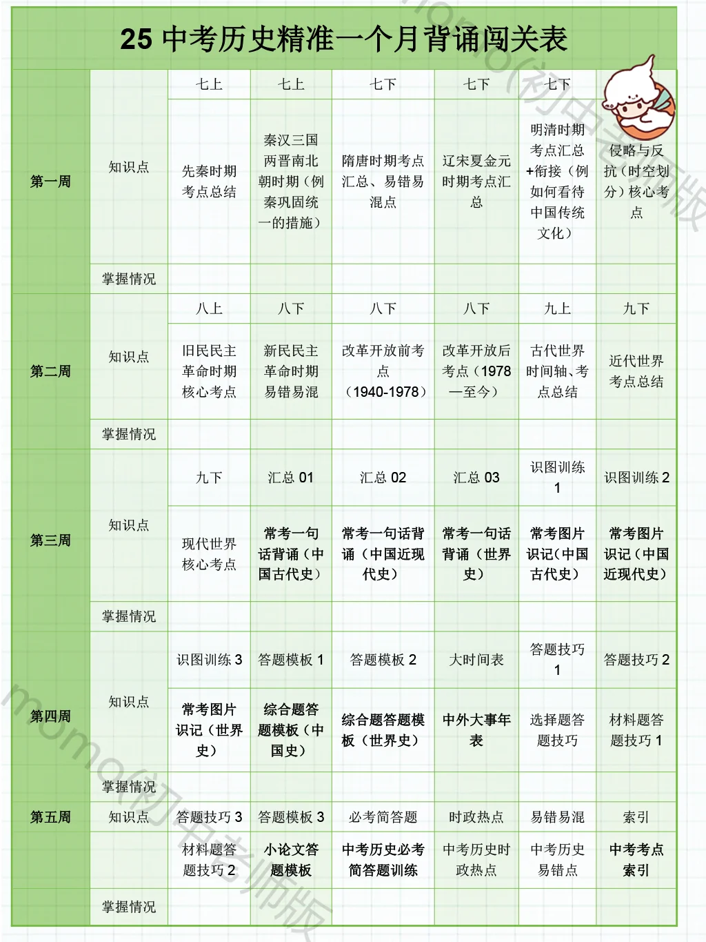 火箭班使用的！中考历史一个月复习计划-第3张图片-四季读书网