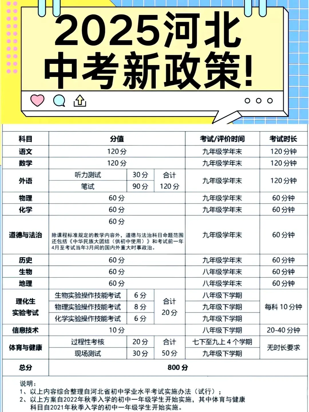 河北中考2025年政策变化及分析-第2张图片-四季读书网