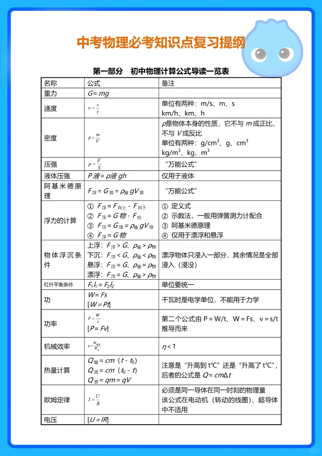 中考物理必考知识点‼️物理好的‼️不许进🔥 第3张