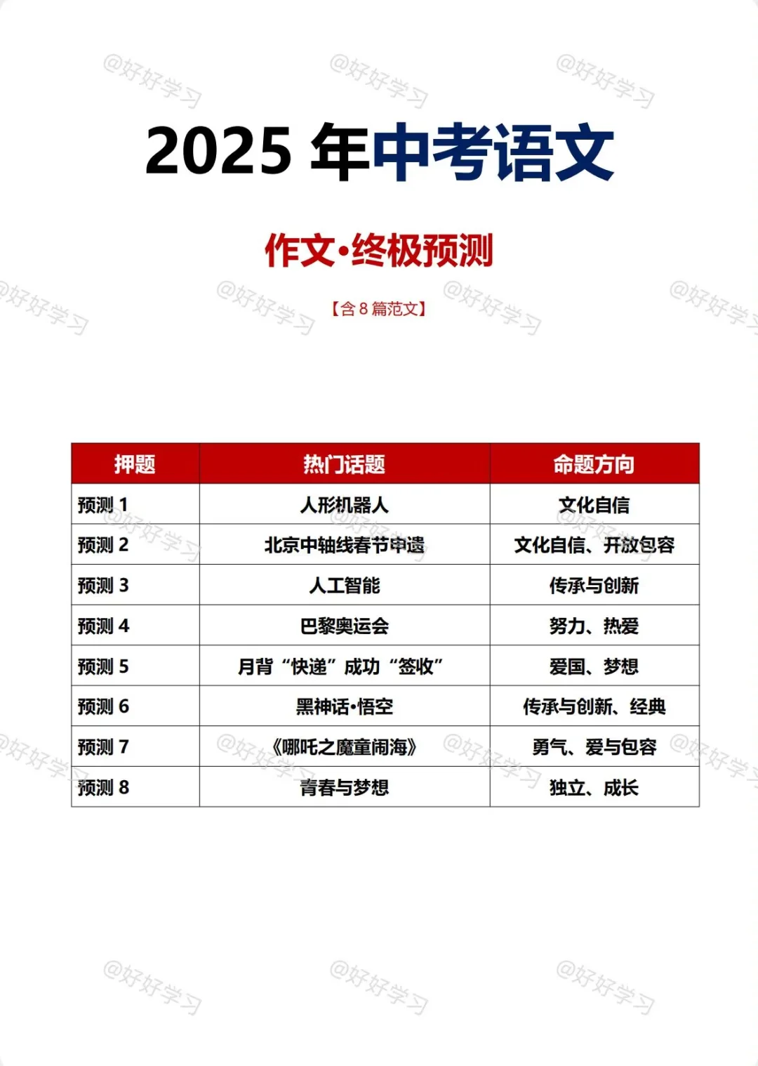 2025中考语文作文预测🔥 第3张