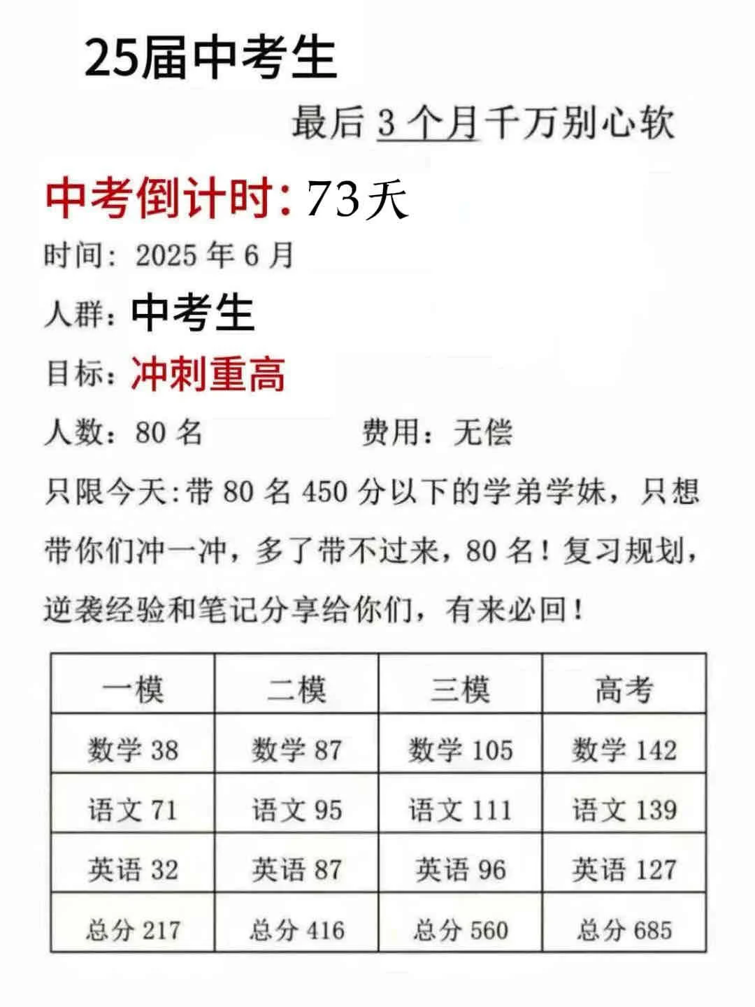 假如你从4月9日开始拼命中考-第1张图片-四季读书网