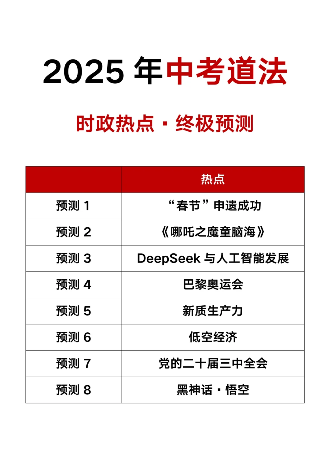不算泄题吧😭25中考道法时政考点已出 第4张