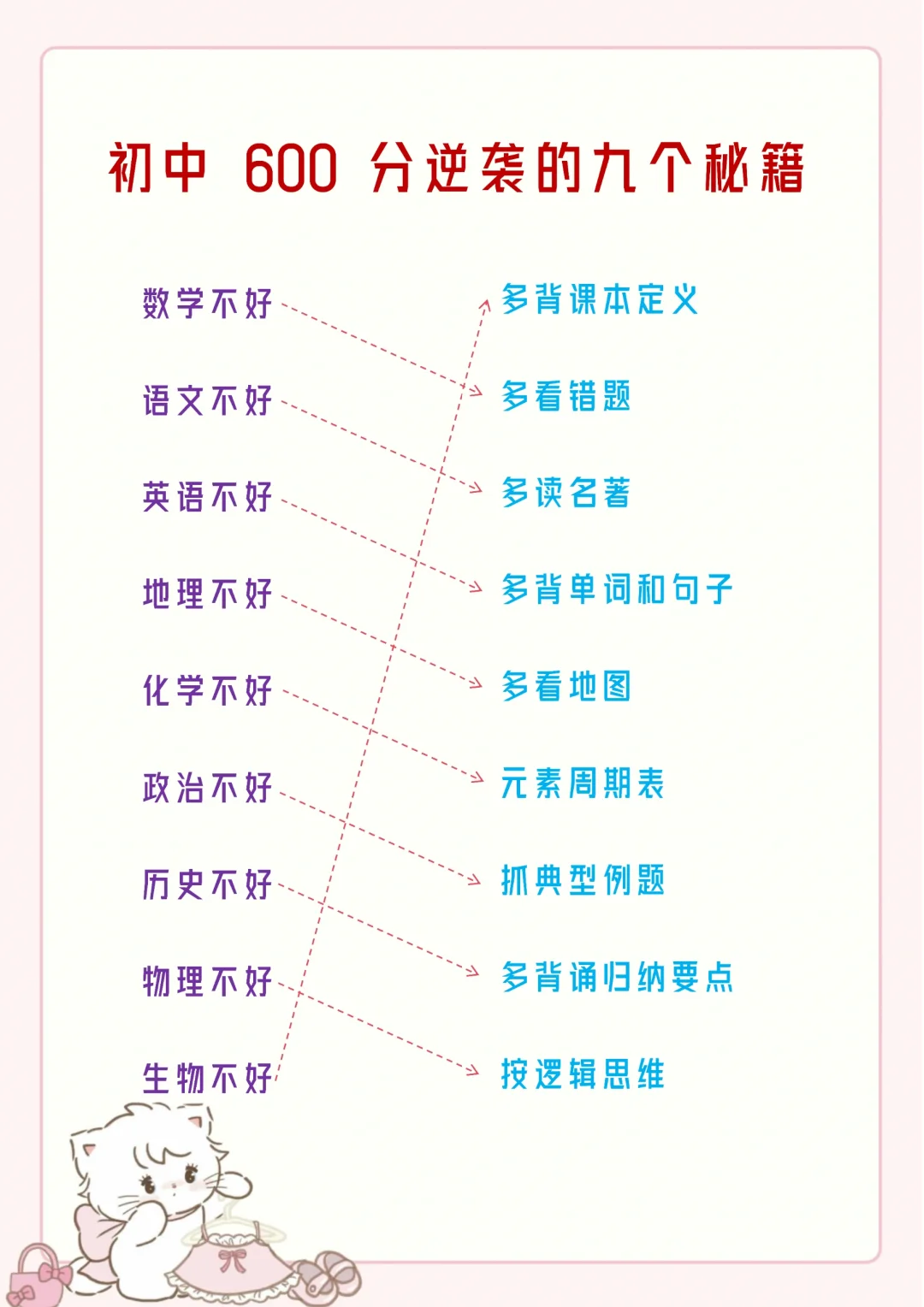 初中八个退步表现，小心越陷越深。 第4张