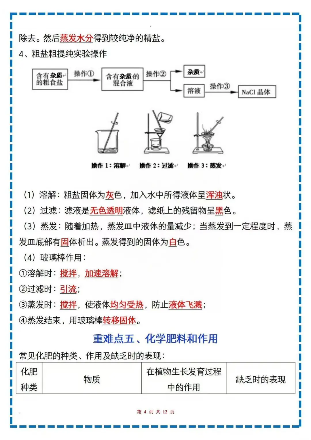 中考化学酸碱盐，反反复复就这12页纸-第6张图片-四季读书网