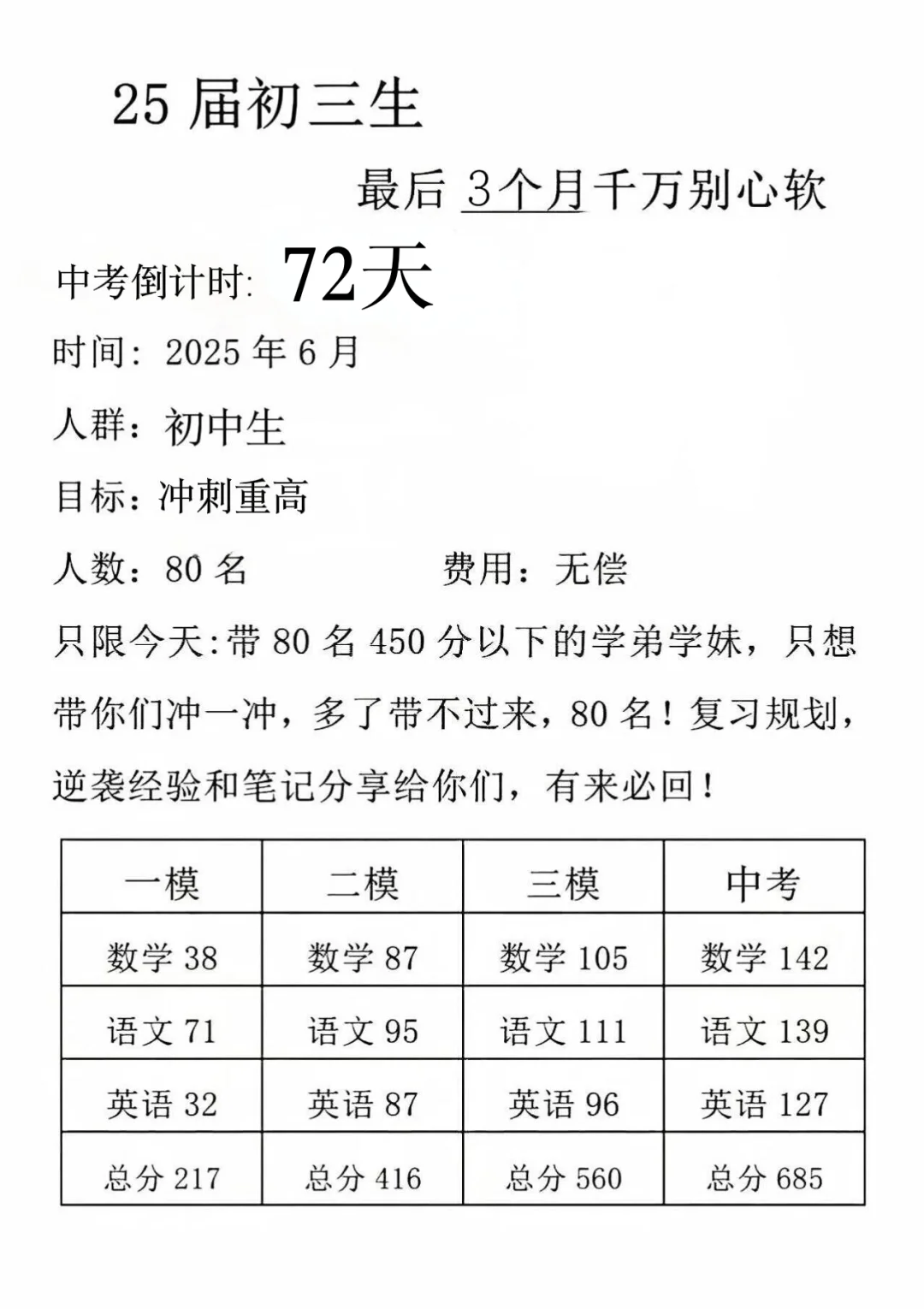 假如我从4月10日开始拼命中考 第1张