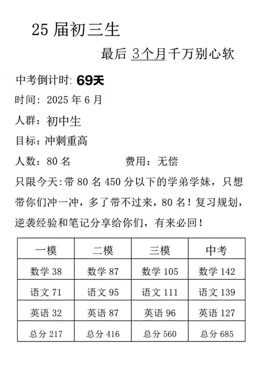 假如我从4月13日开始拼命中考 第1张