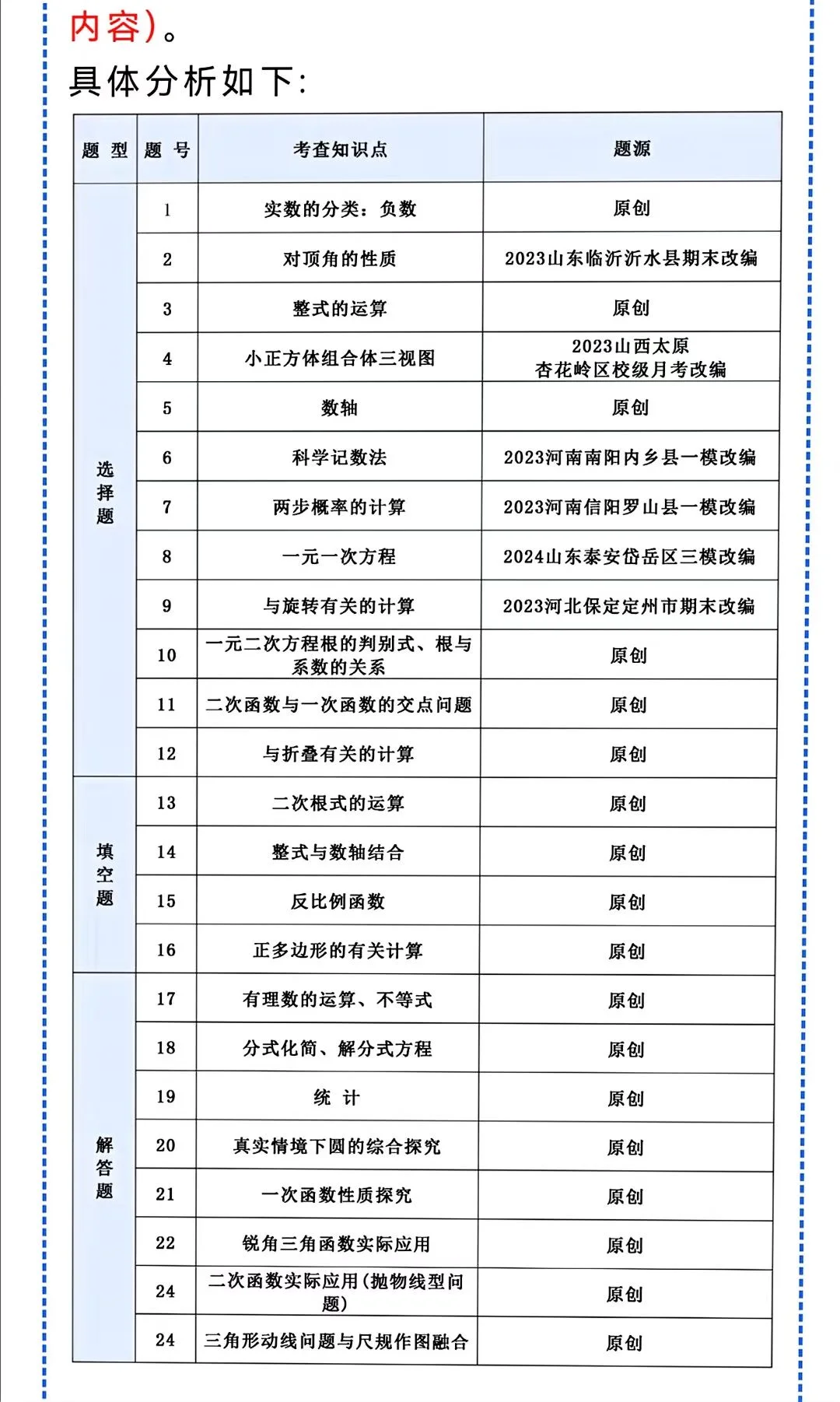 2025年河北中考样卷 第17张