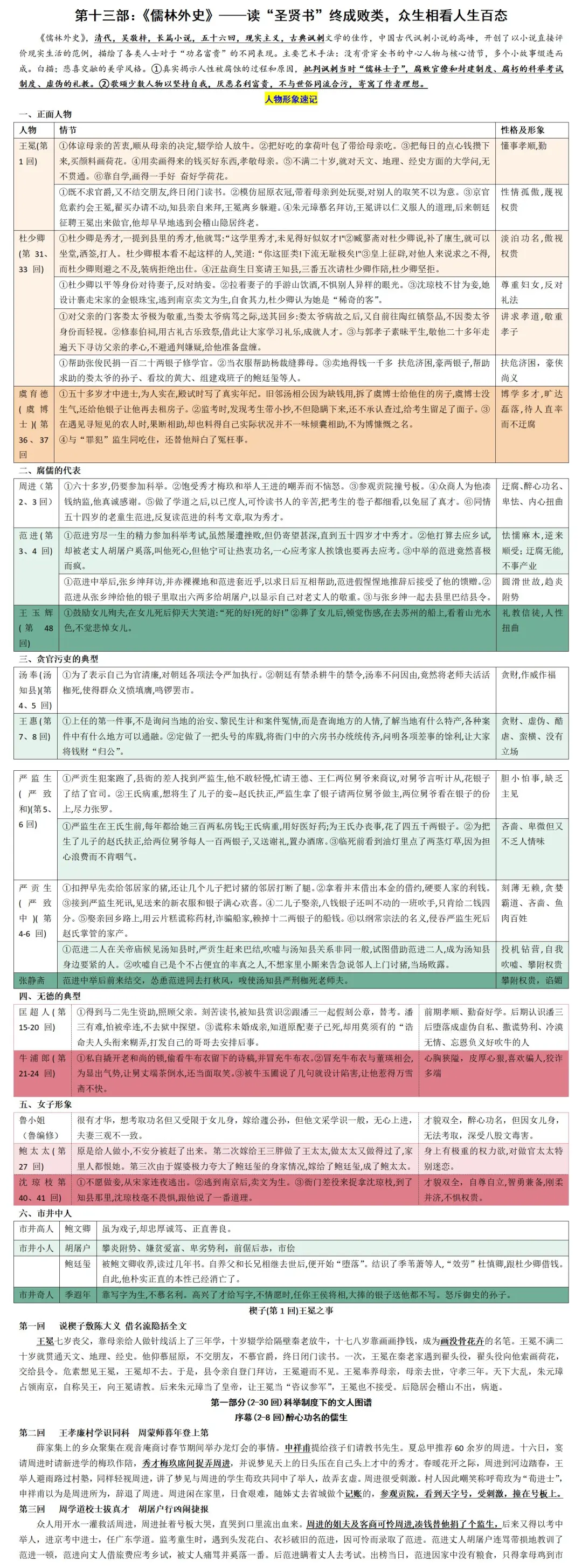 中考名著,硬骨头我这样啃!复习方法纯干货 第14张 中考名著,硬骨头我这样啃!复习方法纯干货 第14张