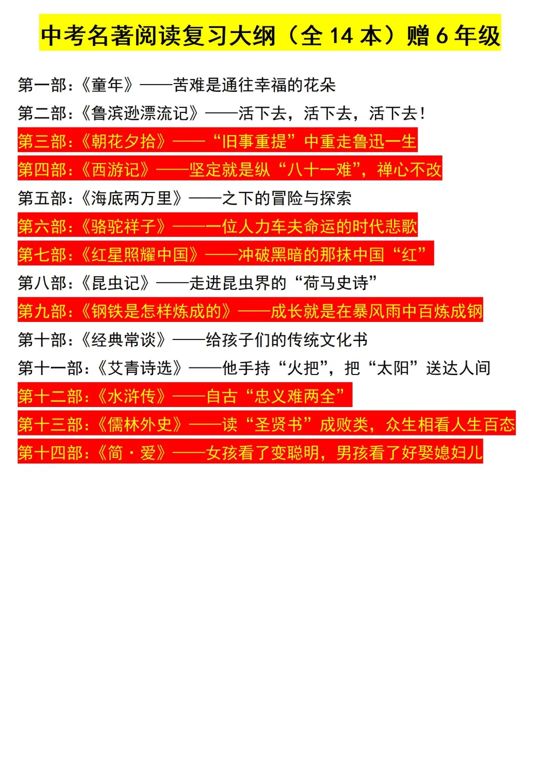 中考名著,硬骨头我这样啃!复习方法纯干货 第13张 中考名著,硬骨头我这样啃!复习方法纯干货 第13张