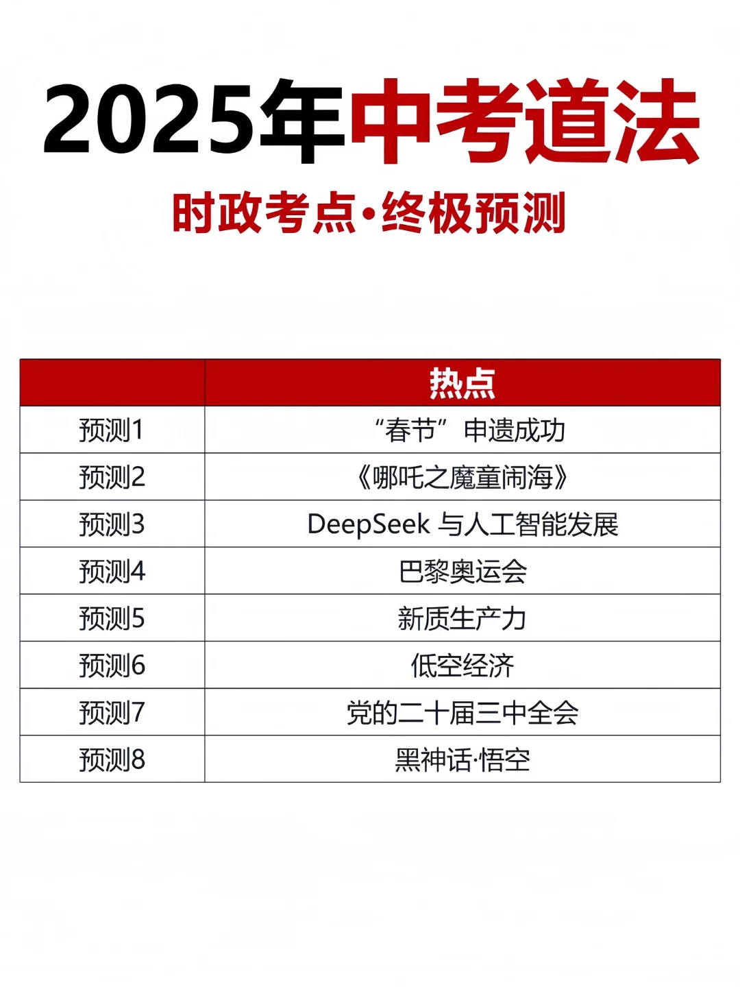 不算泄题吧 25年中考道法时政热点已出❗️❗ 第3张