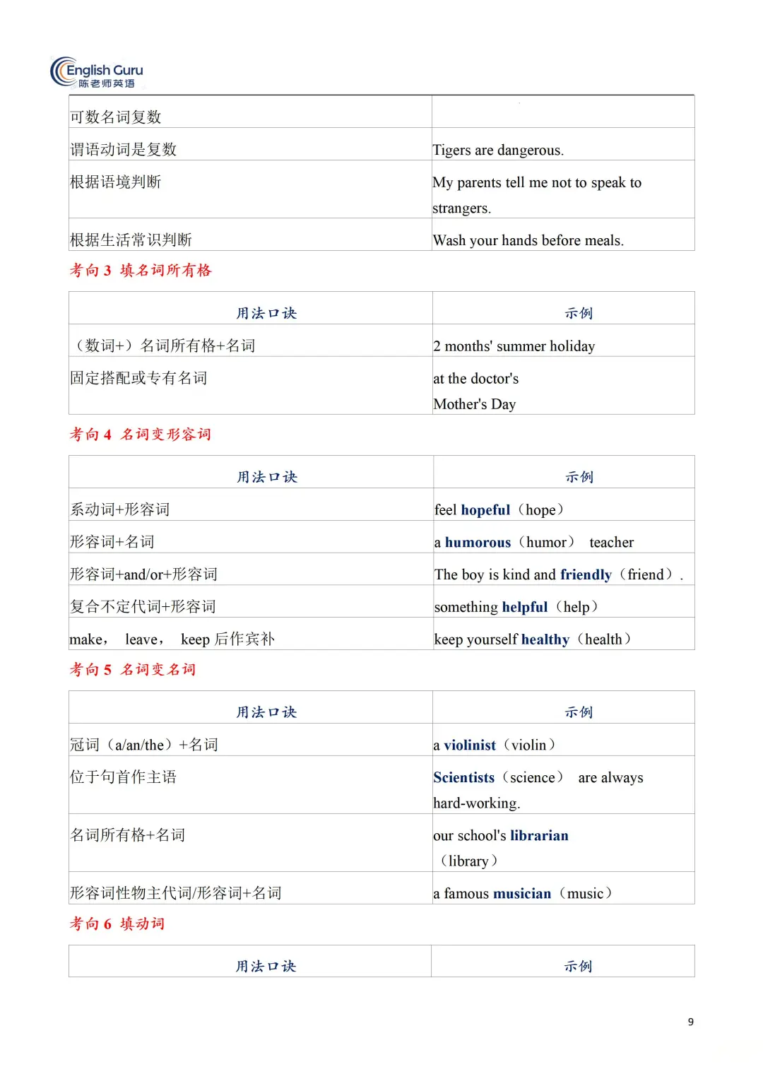 “不翻译”用“语法口诀”秒答语法填空 第10张 “不翻译”用“语法口诀”秒答语法填空 第10张