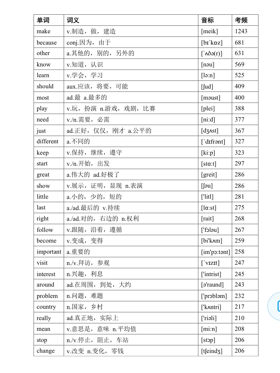 2025中考高频词已全部整理好🔥附考频‼️ 第3张 2025中考高频词已全部整理好🔥附考频‼️ 第3张