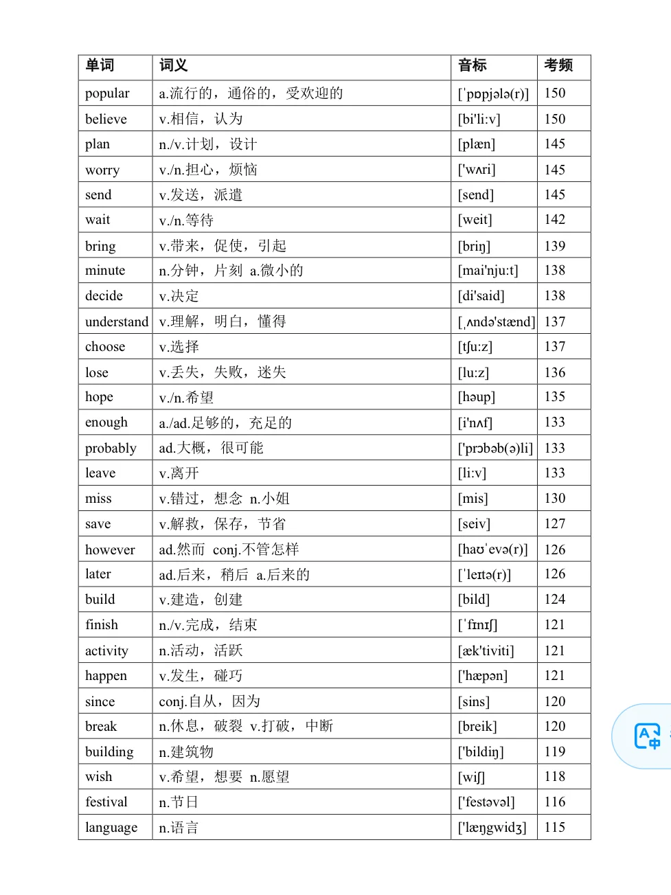 2025中考高频词已全部整理好🔥附考频‼️ 第5张 2025中考高频词已全部整理好🔥附考频‼️ 第5张