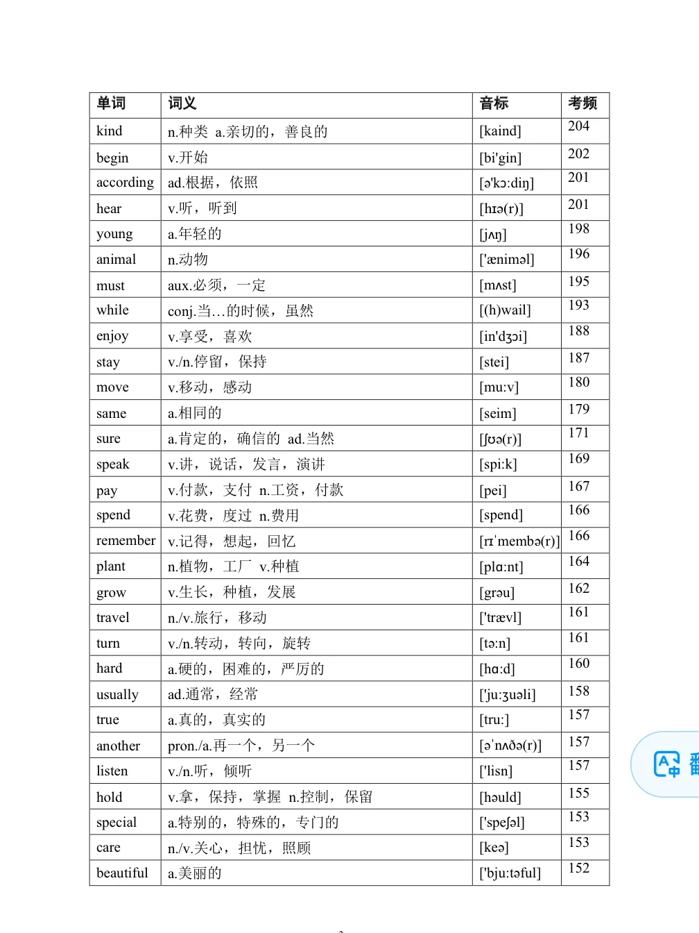 2025中考高频词已全部整理好🔥附考频‼️ 第4张 2025中考高频词已全部整理好🔥附考频‼️ 第4张