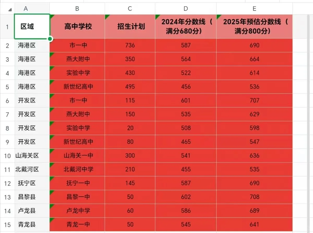 定好目标，加油吧 第1张