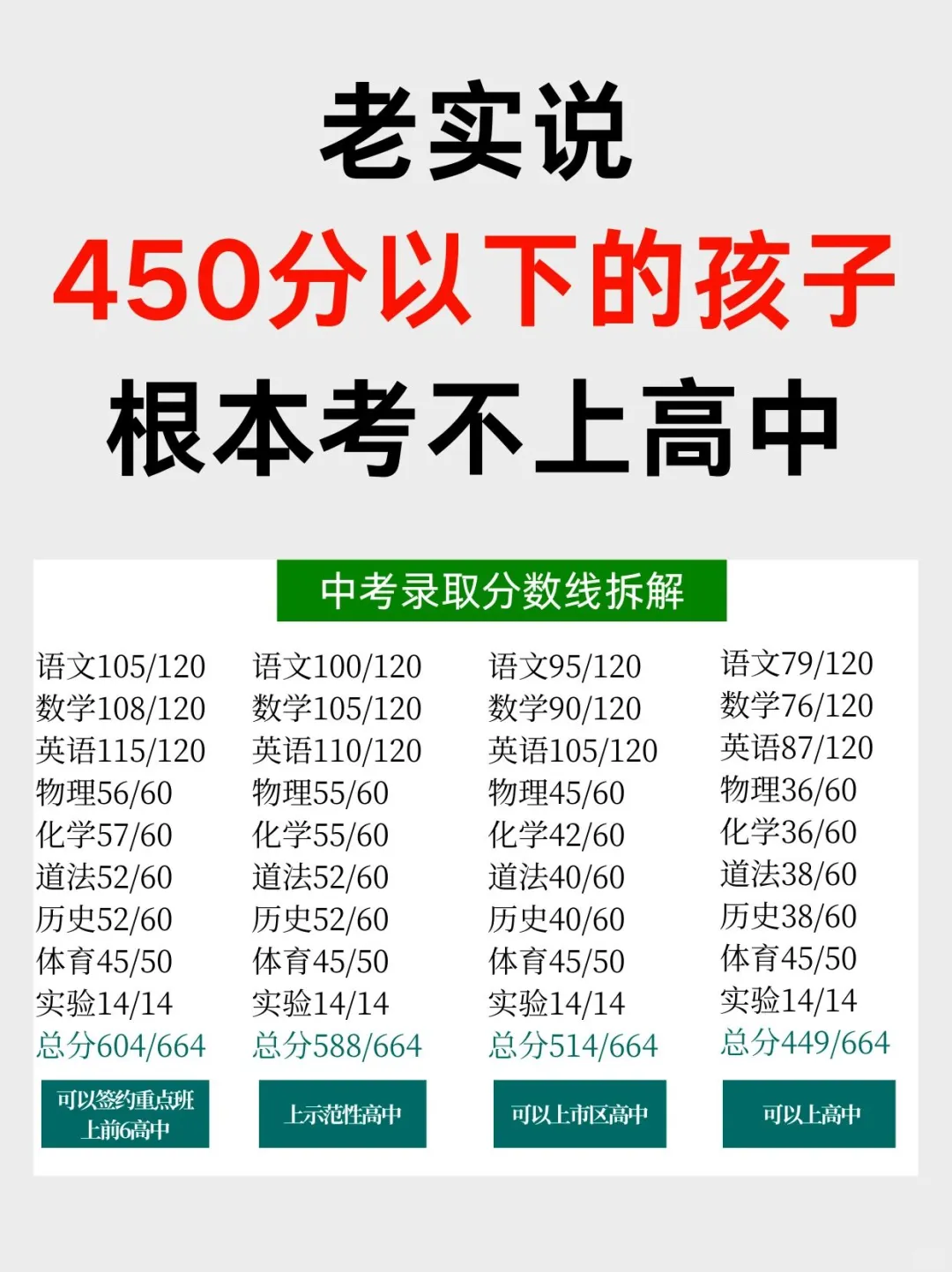 初三家长：瞄准正确的中考目标孩子才能突围 第1张
