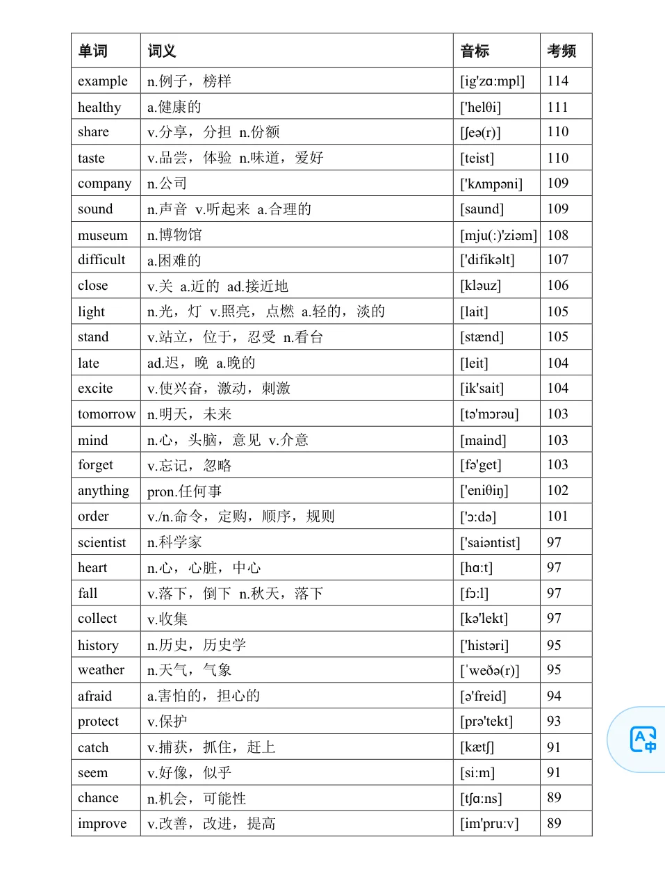 2025中考高频词已全部整理好🔥附考频‼️ 第6张 2025中考高频词已全部整理好🔥附考频‼️ 第6张