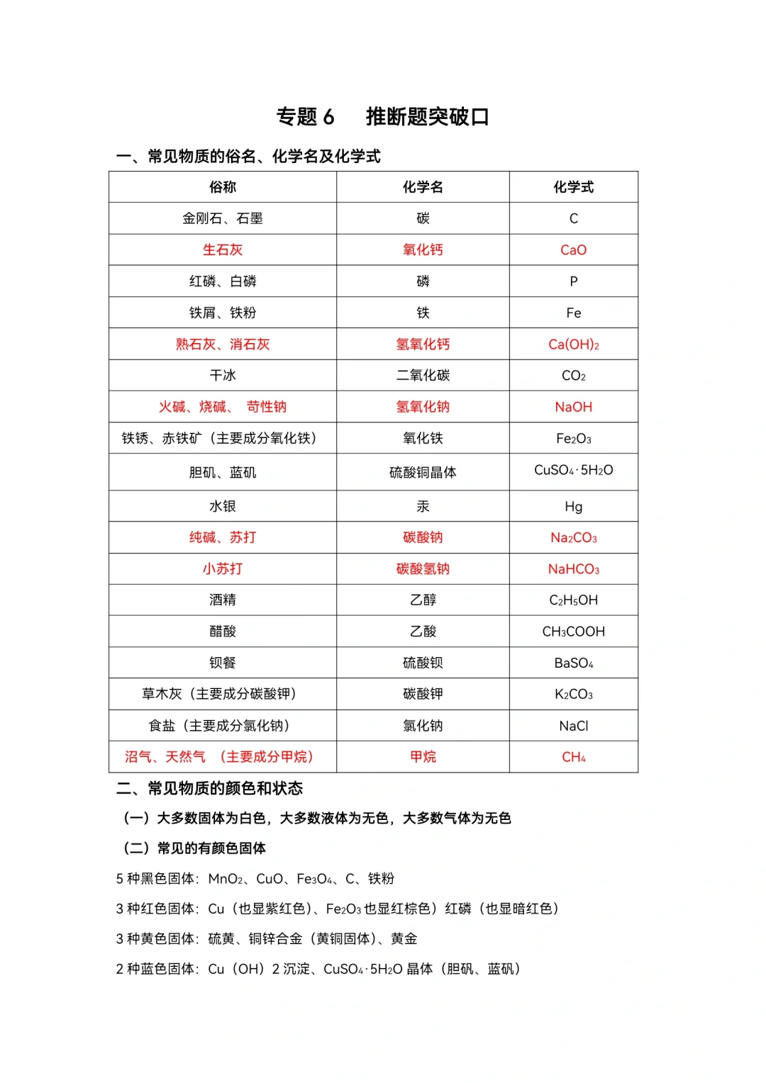 背完稳了!中考化学10个专题知识点 第9张 背完稳了!中考化学10个专题知识点 第9张