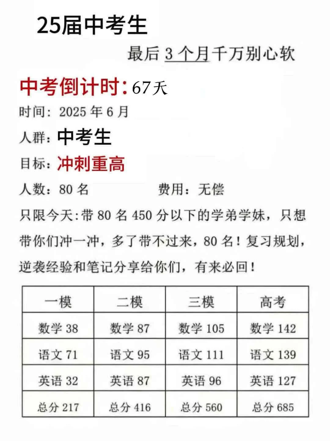 假如你从4月15日开始拼命中考 第1张