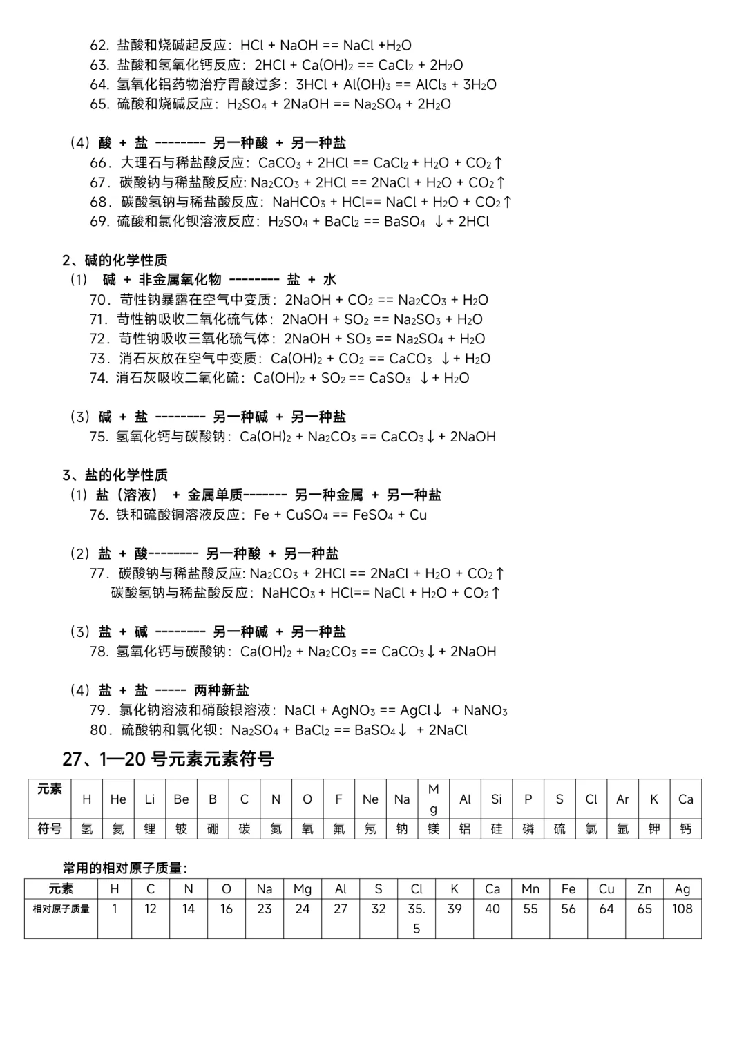 ⛽中考化学——必备知识点总结归纳（超全） 第13张