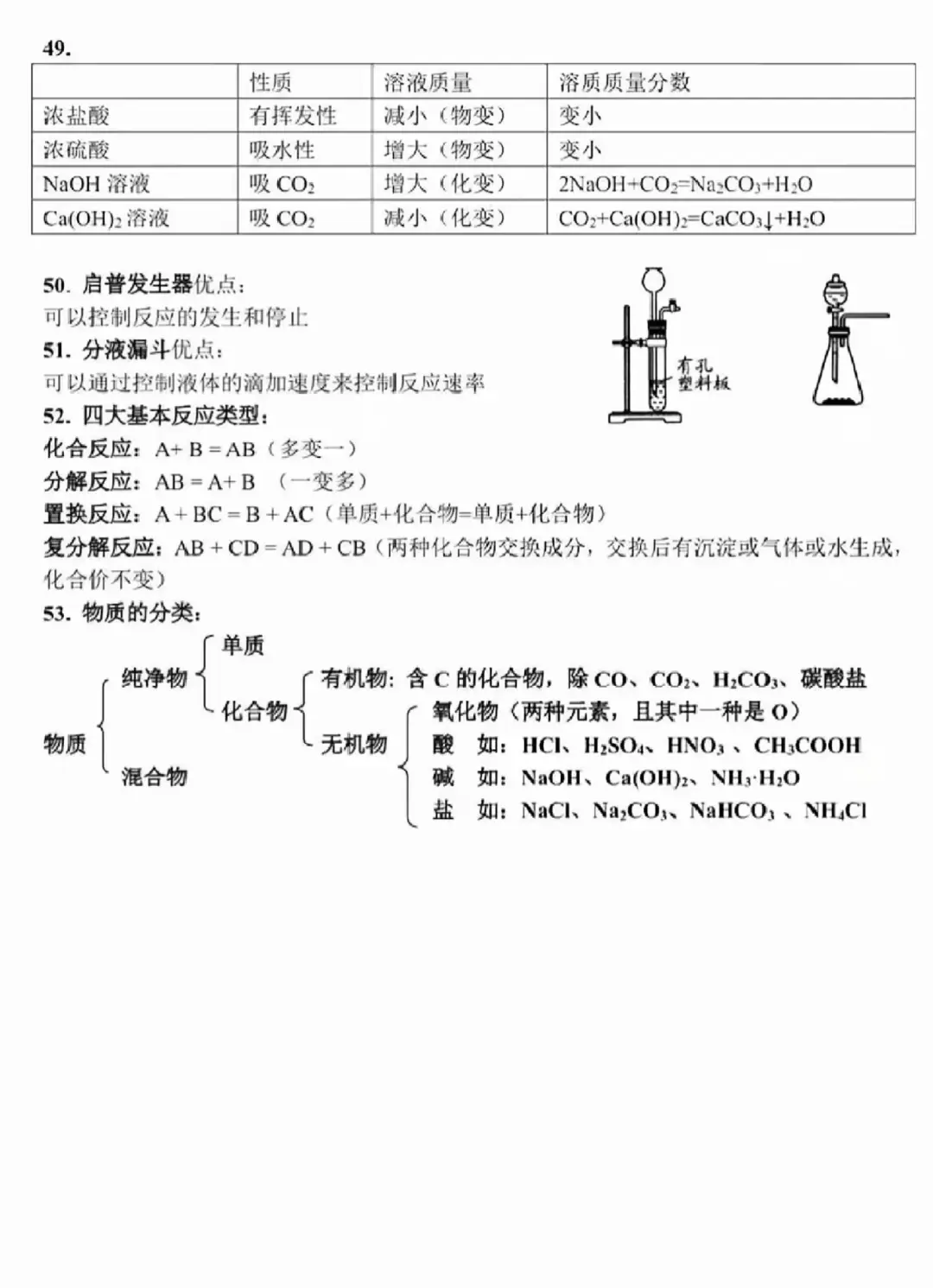 中考化学想上90分宝子‖真的太有用啦😝 第4张 中考化学想上90分宝子‖真的太有用啦😝 第4张