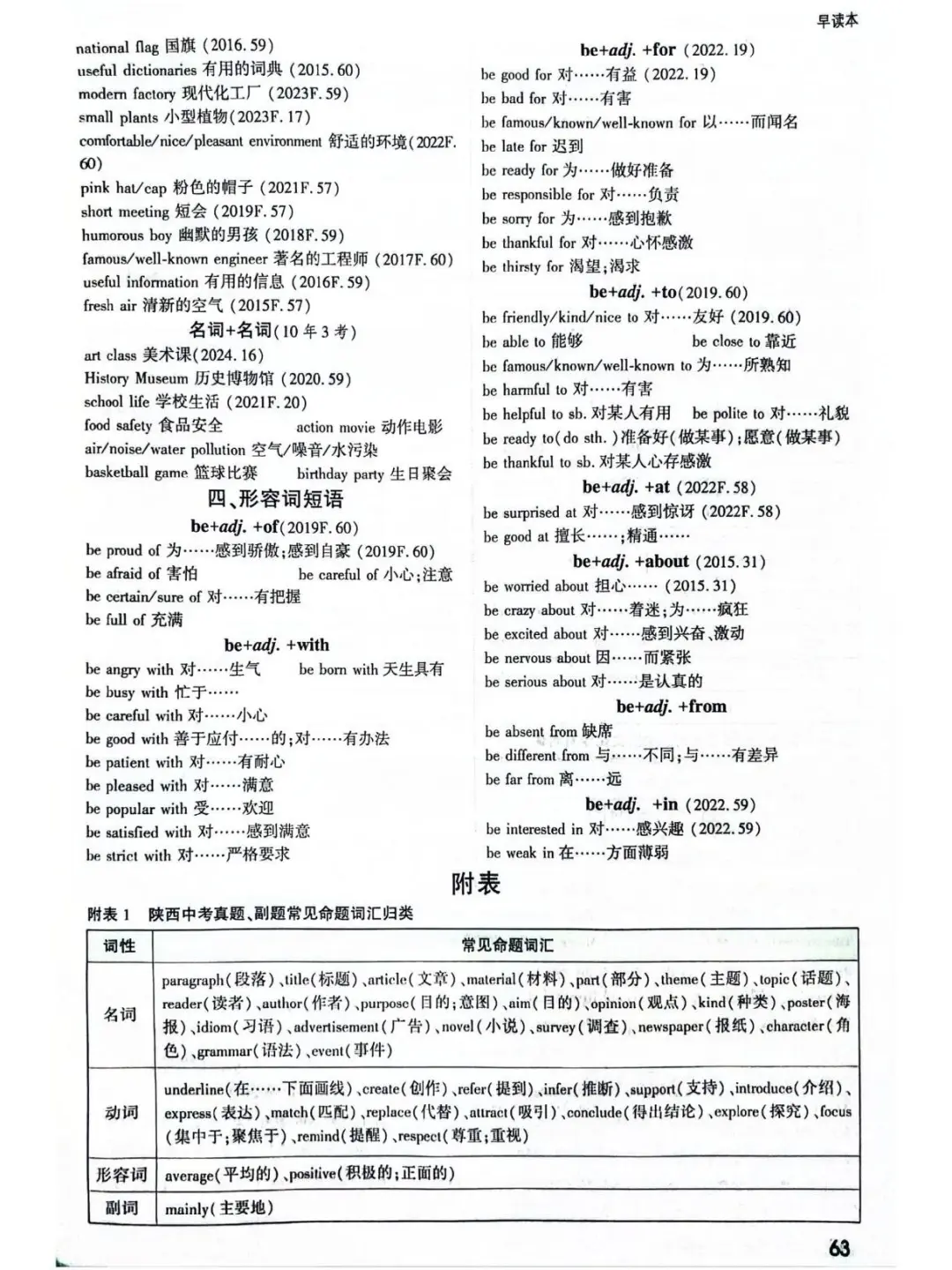 中考英语高频短语及附表单词汇总||| 第15张 中考英语高频短语及附表单词汇总||| 第15张