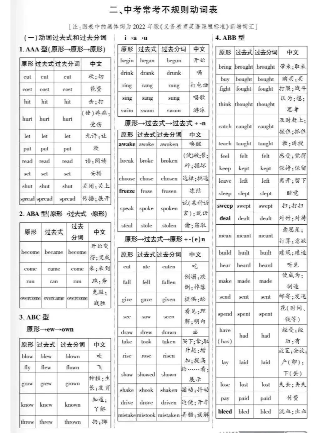 中考英语高频短语及附表单词汇总||| 第11张 中考英语高频短语及附表单词汇总||| 第11张