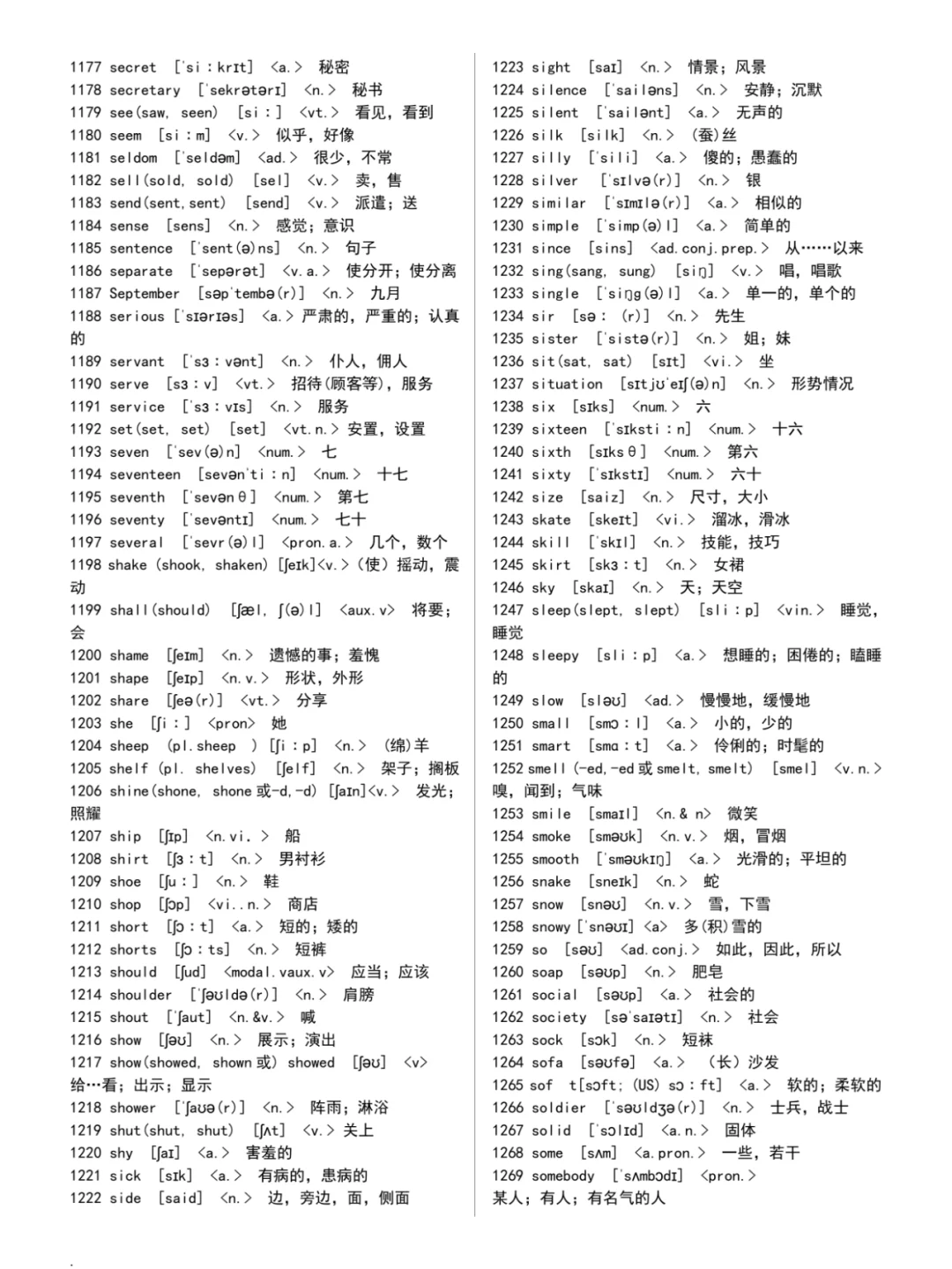 【精心排版】中考英语必背单词(完整版) 第15张 【精心排版】中考英语必背单词(完整版) 第15张