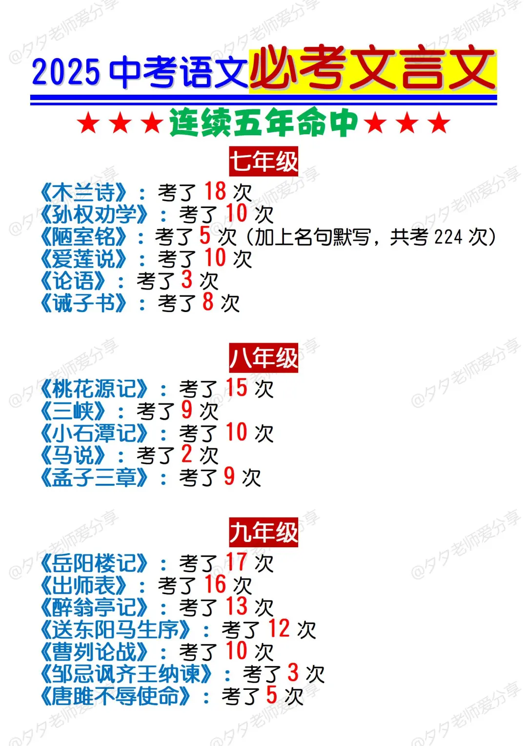 25中考语文反反复复就考这40首理解性默写 第3张