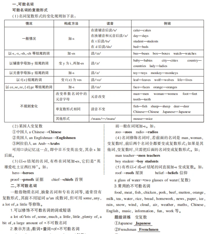 初三玩命60天,也能上重高 第5张 初三玩命60天,也能上重高 第5张