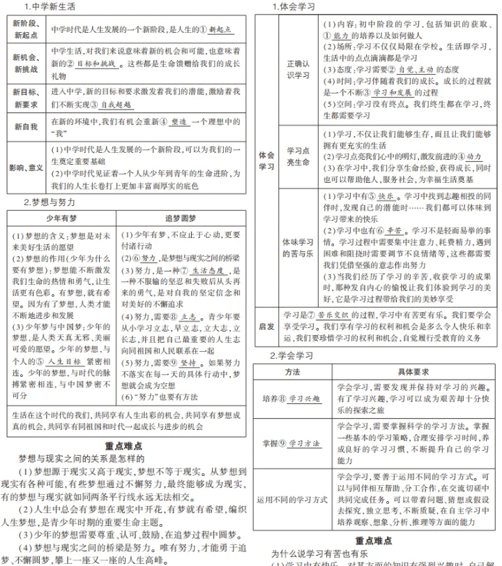 初三玩命60天,也能上重高 第7张 初三玩命60天,也能上重高 第7张