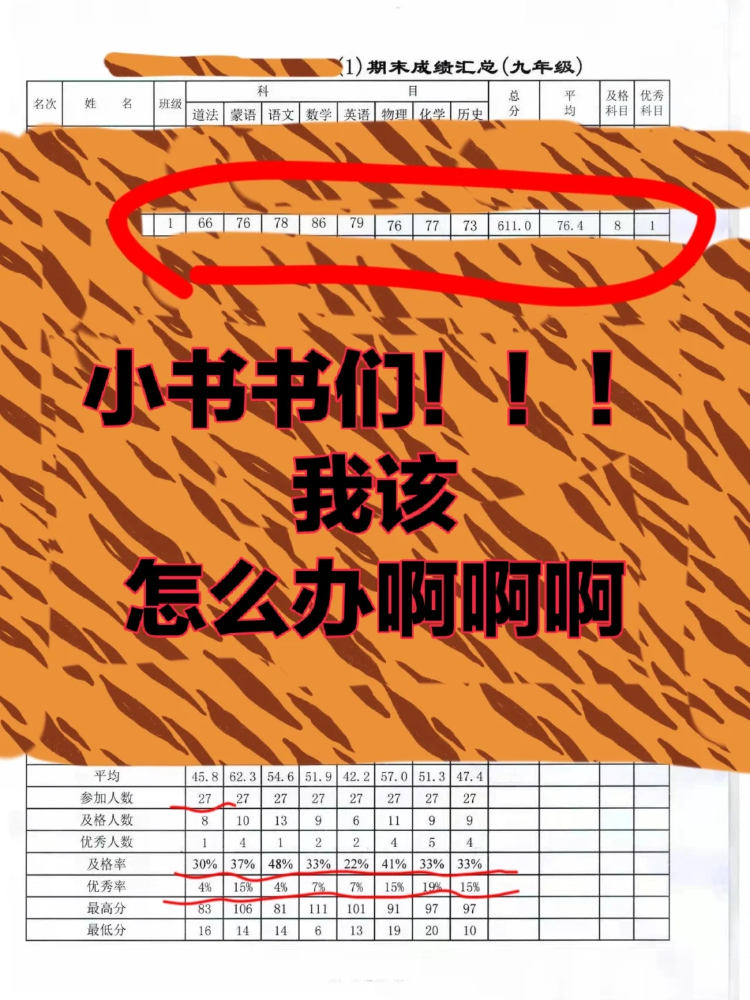 班级人少且及格率不高，自己也学不进去…… 第1张