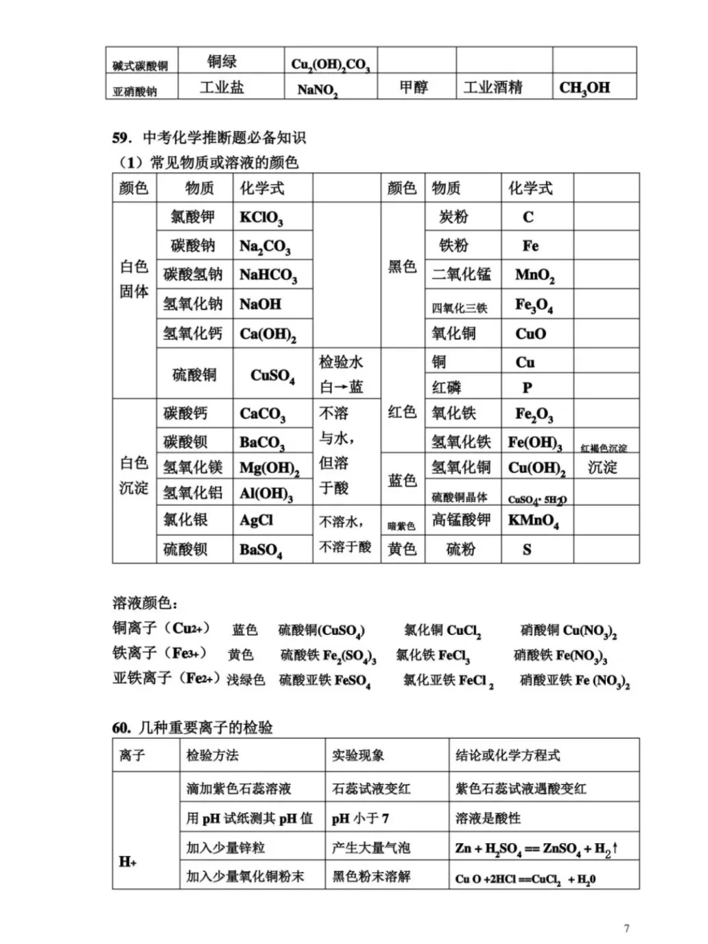 中考化学易错知识点 第8张