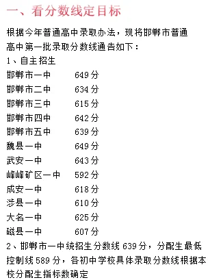 邯郸,真的有一半的学生考不上高中吗? 第3张 邯郸,真的有一半的学生考不上高中吗? 第3张