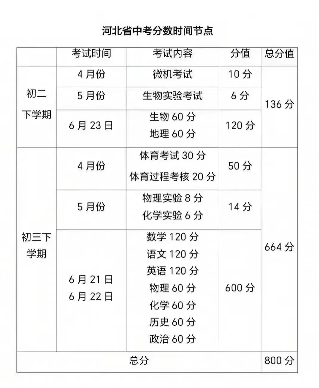 河北省中考分数时间节点 第1张