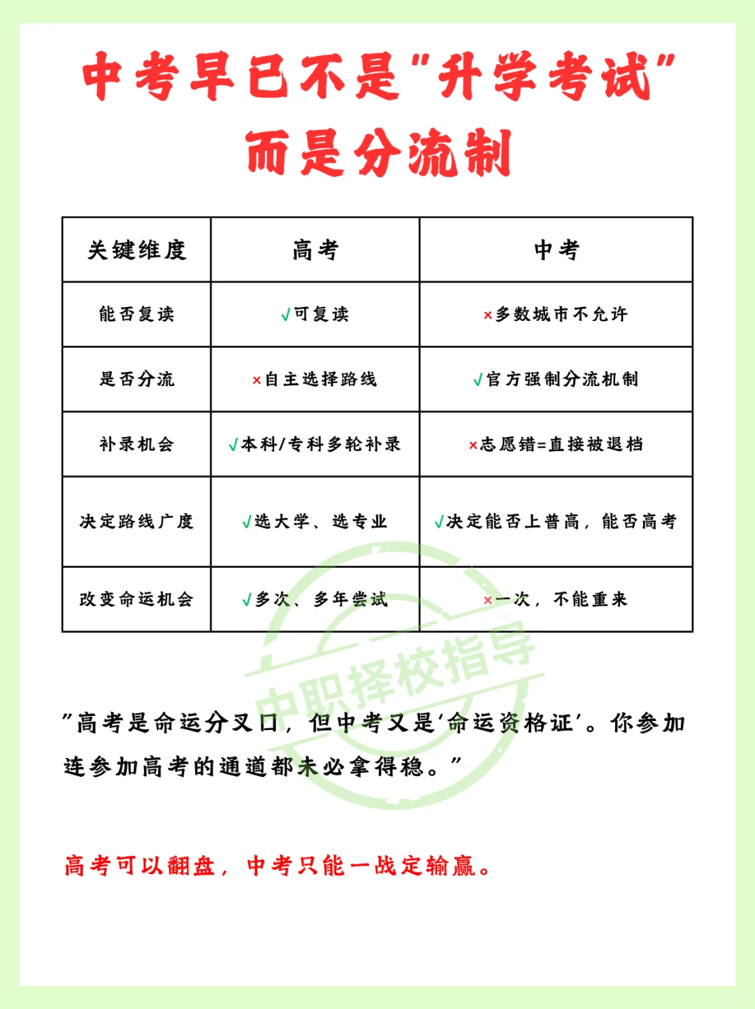 惊😱 中考不是升学考，是分流大战！-第1张图片-四季读书网