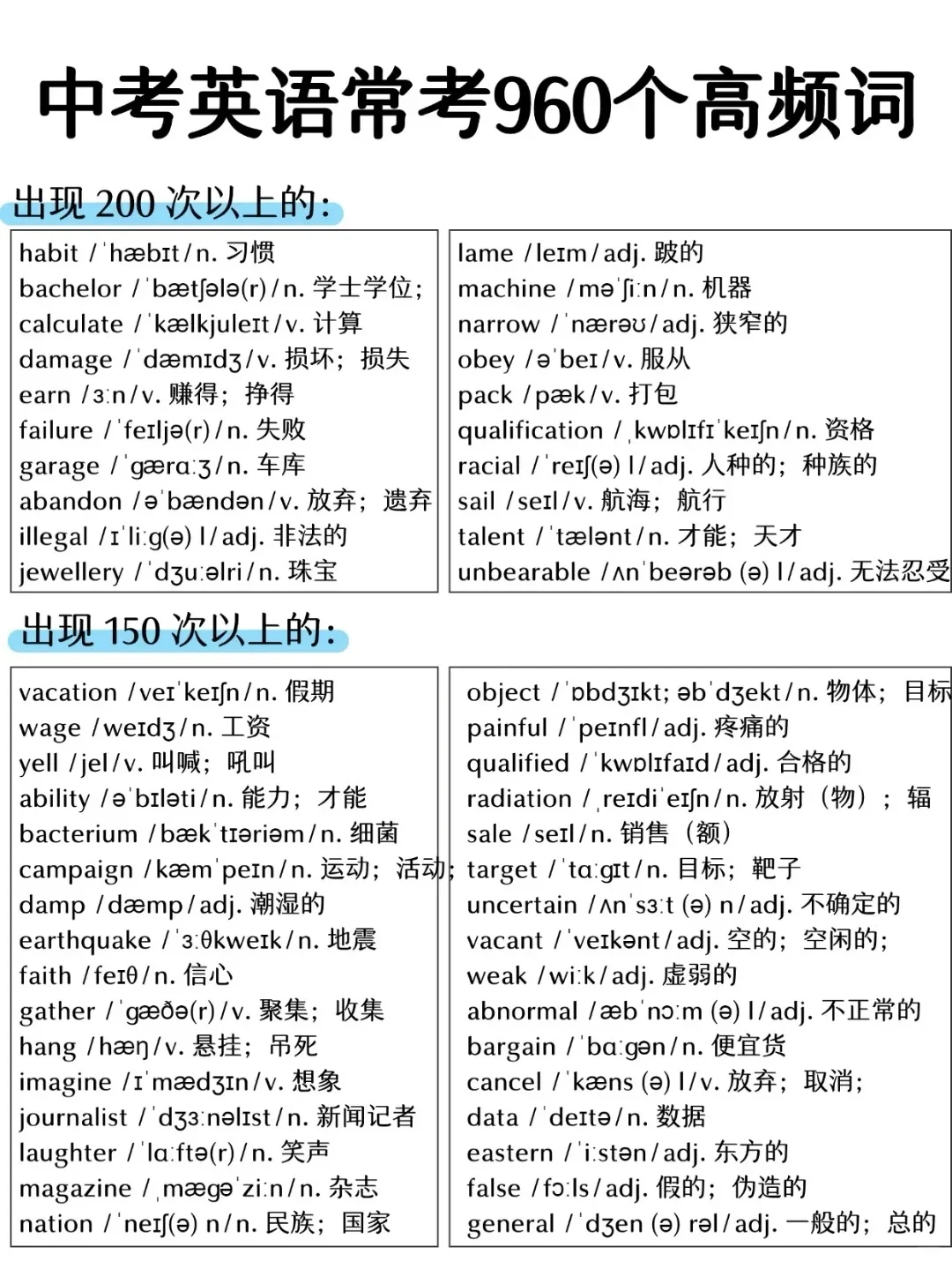 中考高频单词全在这了,一天背50个一周背完-第3张图片-四季读书网 中考高频单词全在这了,一天背50个一周背完-第3张图片-四季读书网
