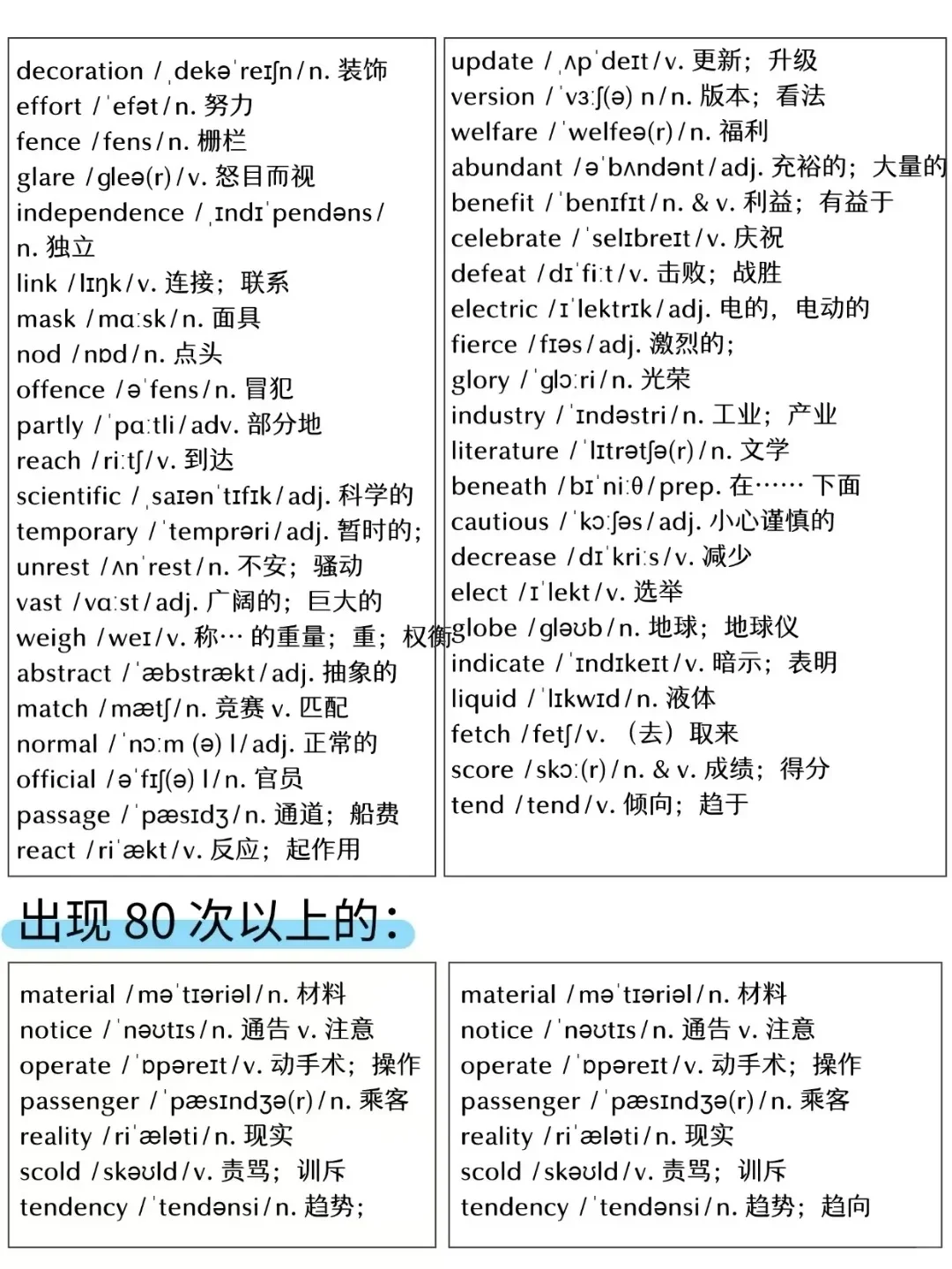 中考高频单词全在这了,一天背50个一周背完-第1张图片-四季读书网 中考高频单词全在这了,一天背50个一周背完-第1张图片-四季读书网