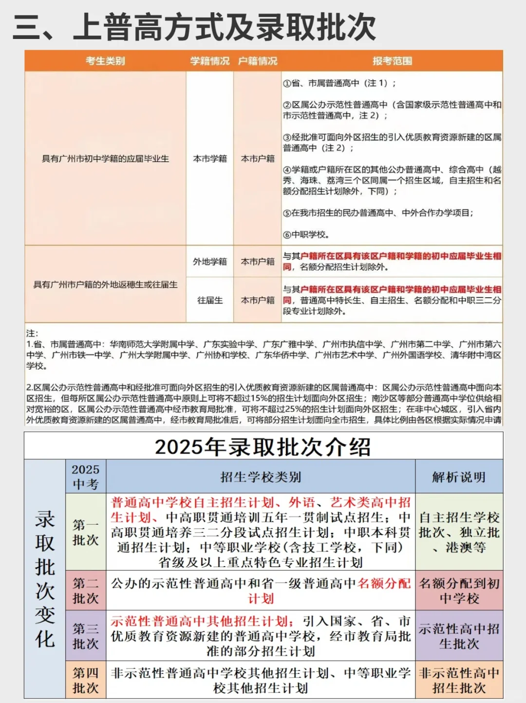 广州真的有一半的学生考不上高中吗？-第6张图片-四季读书网