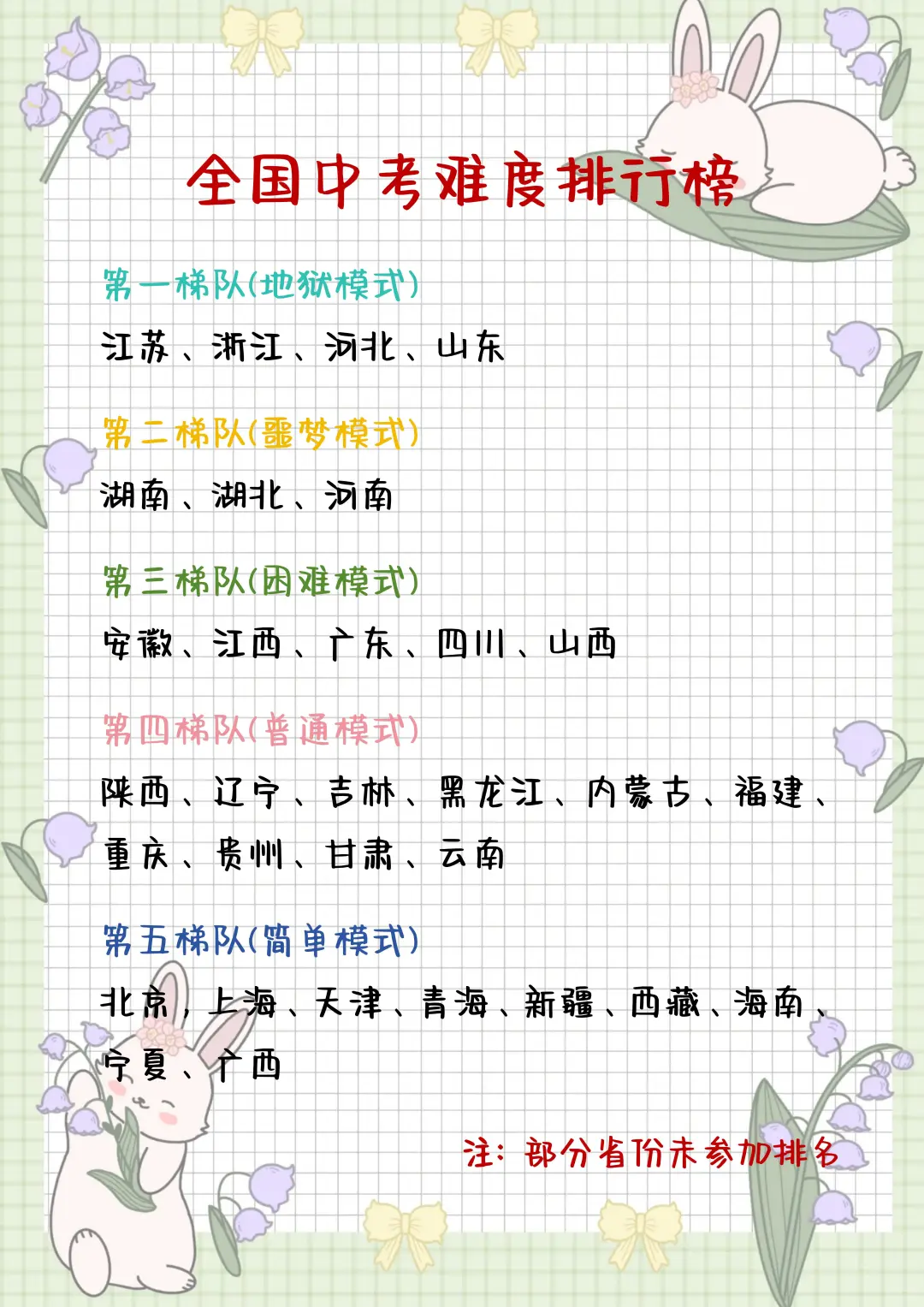 初三最后六十五天，我是拿命学的那批人！！-第4张图片-四季读书网
