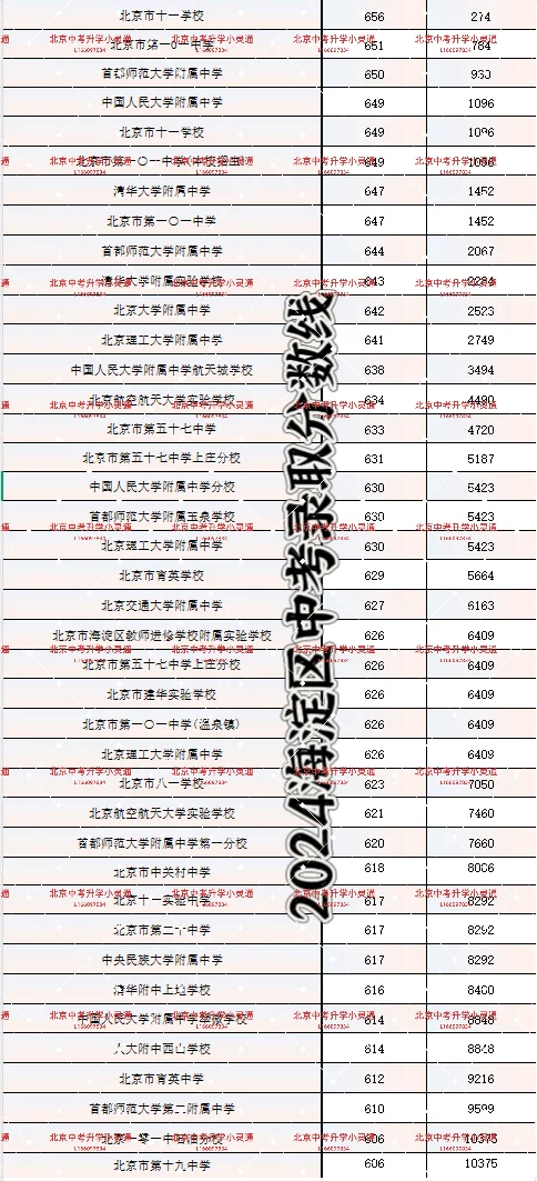 2025海淀中考一模五分一段表最新出炉！！-第5张图片-四季读书网