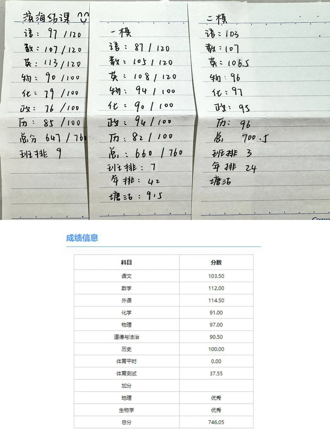 距离中考50多天了 纪念一下去年的我-第1张图片-四季读书网