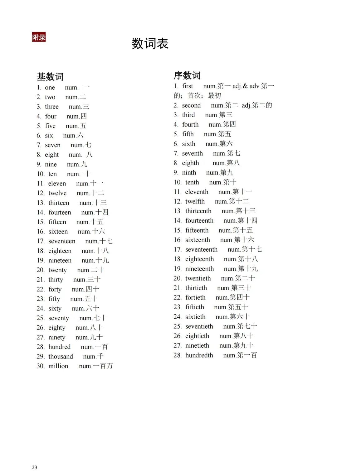 中考英语必背单词1600个，22搞定，来挑战吧-第6张图片-四季读书网