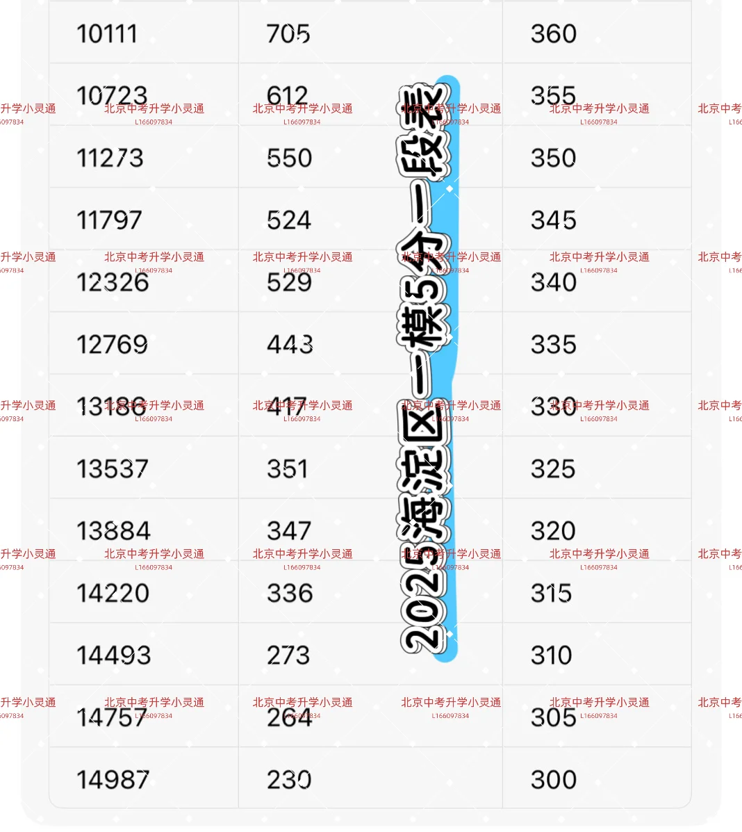 2025海淀中考一模五分一段表最新出炉！！-第4张图片-四季读书网