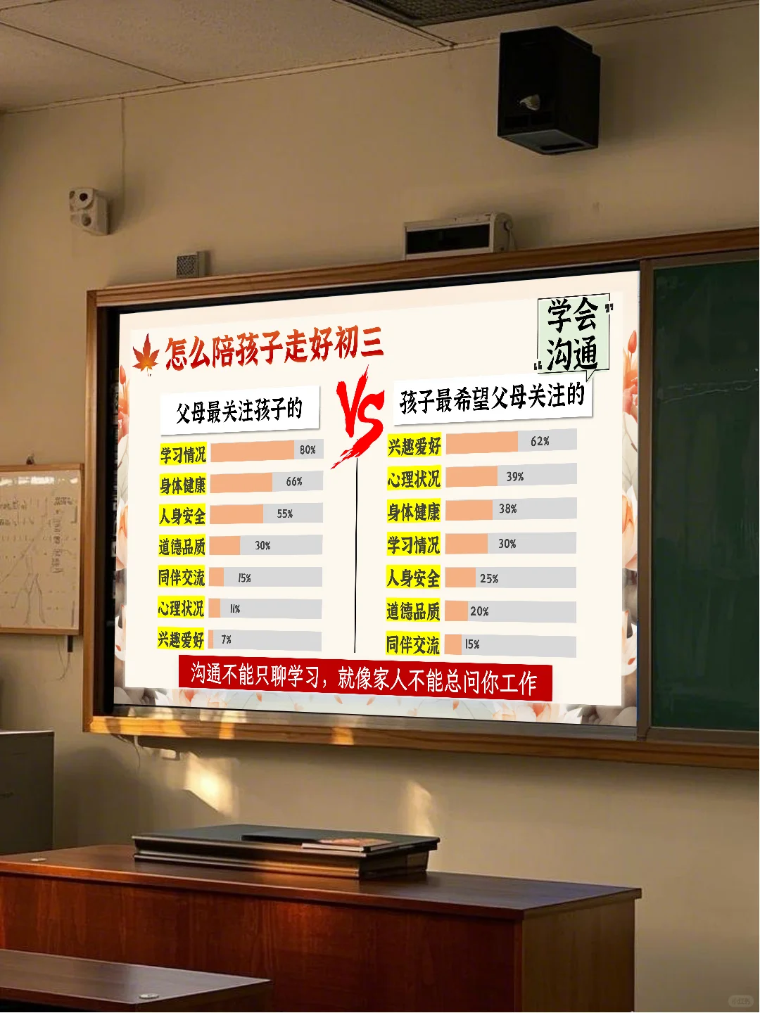 🌈初三下学期开学家长会：稳心态，迎中考！-第12张图片-四季读书网